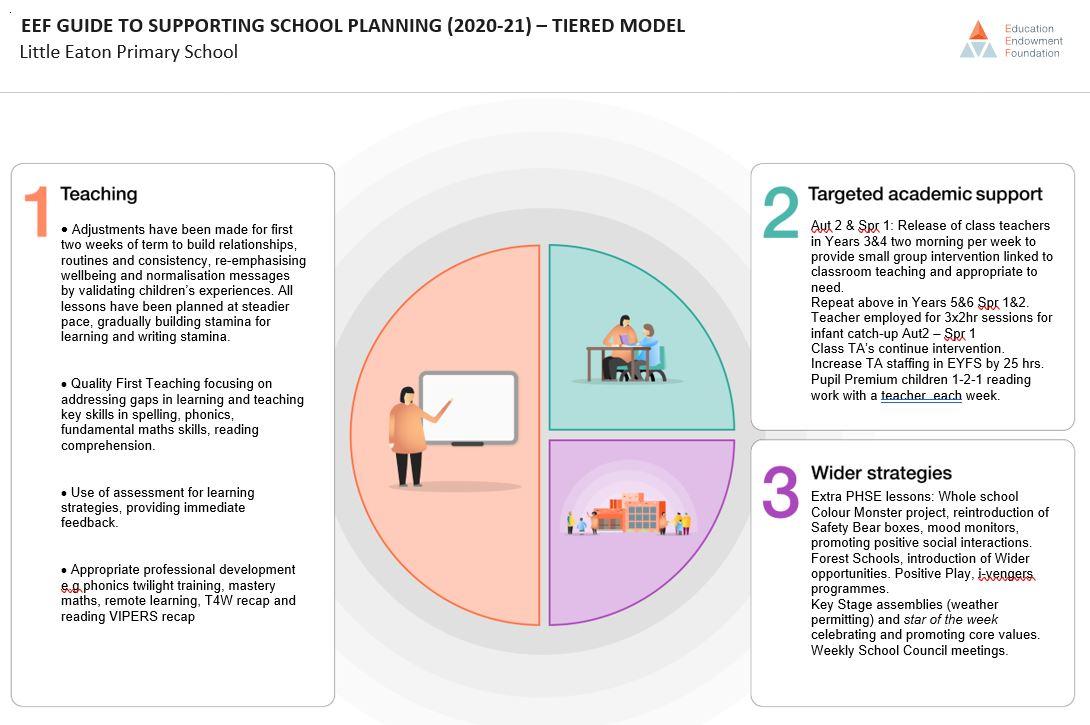 Little Eaton's Tiered Approach